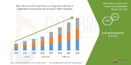 North America Pet Food Flavors and Ingredients Market Set to Thrive Amid Rising Pet Humanization and Premiumization Trends