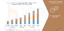 Rising Demand for Sustainable Solutions Drives Growth in North America's Polystyrene Packaging Market