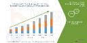 North America Poultry Probiotic Ingredients Market Surges with Rising Demand for Natural Feed Additives and Enhanced Animal Health