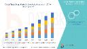 Global Fibrate Drugs Market Set for Steady Growth Amid Rising Prevalence of Cardiovascular Diseases