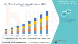Global Fibrate Drugs Market Set for Steady Growth Amid Rising Prevalence of Cardiovascular Diseases