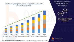 Hunting Equipment Market Set to Expand with Rising Outdoor Recreation Activities and Technological Innovations