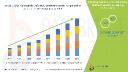 lpha-1 Antitrypsin Deficiency Treatment Market Poised for Growth Amid Rising Genetic Disorder Awareness and Advancements in Therapeutics