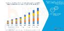 Middle East and Africa Attitude and Heading Reference Systems (AHRS) Market Grows with Advancements in Defense and Aviation Sectors