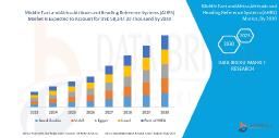 Middle East and Africa Attitude and Heading Reference Systems (AHRS) Market Grows with Advancements in Defense and Aviation Sectors
