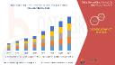 Doctor Blade Market Poised for Robust Growth Amid Rising Demand from Printing and Packaging Industries