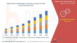 Doctor Blade Market Poised for Robust Growth Amid Rising Demand from Printing and Packaging Industries