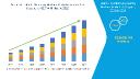 Precision at Its Peak: Coordinate Measuring Machine (CMM) Market Set to Accelerate with Growing Demand for Quality Control in Manufacturing