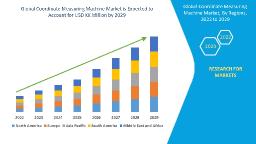 Precision at Its Peak: Coordinate Measuring Machine (CMM) Market Set to Accelerate with Growing Demand for Quality Control in Manufacturing