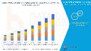 Offline Vibration Monitoring Market Set to Gain Momentum Amid Growing Demand for Predictive Maintenance Solutions