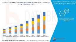 Offline Vibration Monitoring Market Set to Gain Momentum Amid Growing Demand for Predictive Maintenance Solutions