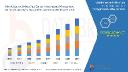 Middle East and Africa Data Center Infrastructure Management Market Grows as Digitalization Accelerates Across the Region