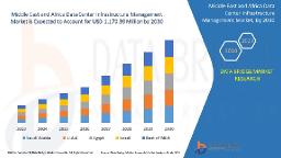 Middle East and Africa Data Center Infrastructure Management Market Grows as Digitalization Accelerates Across the Region
