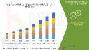  Ketone Oil Market Accelerates with Rising Demand for Cognitive and Athletic Performance Enhancers