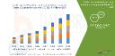 Middle East and Africa Feed Flavor and Sweetener Ingredients Market Sees Growth with Enhanced Livestock Nutrition Demand