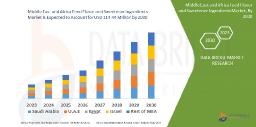 Middle East and Africa Feed Flavor and Sweetener Ingredients Market Sees Growth with Enhanced Livestock Nutrition Demand