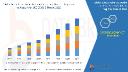 Deep Packet Inspection and Processing Market Set to Surge with Rising Demand for Advanced Network Security and Traffic Management