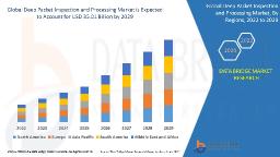 Deep Packet Inspection and Processing Market Set to Surge with Rising Demand for Advanced Network Security and Traffic Management