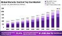 What Drives the Remote Control Car Craze