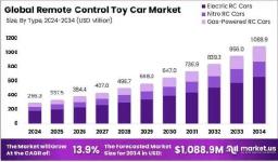 What Drives the Remote Control Car Craze