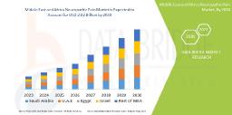 Middle East and Africa Neuropathic Pain Market  Expands as Access to Specialized Therapies Increases