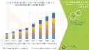 Health/Medical Simulation Software Market Set to Surge with Growing Demand for Virtual Training and Clinical Accuracy