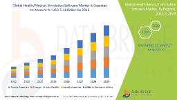 Health/Medical Simulation Software Market Set to Surge with Growing Demand for Virtual Training and Clinical Accuracy