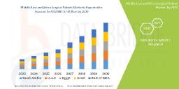 Middle East and Africa Surgical Robots Market Surges with Technological Advancements in Minimally Invasive Procedures