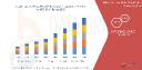Middle East and Africa Wood Pellet Market Expands as Demand for Renewable Energy Rises