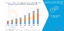 North America Attitude and Heading Reference Systems (AHRS) Market Thrives with Growth in Aerospace, Defense, and Navigation Systems