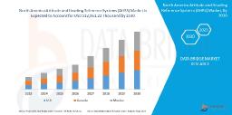 North America Attitude and Heading Reference Systems (AHRS) Market Thrives with Growth in Aerospace, Defense, and Navigation Systems