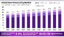 Beer Processing Market Value Chain Analysis & Forecast