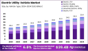 Electric Utility Vehicles: The Unsung Heroes of Green Industry