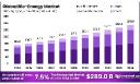 Bio-Energy Market Review 2024 | Demand Projections