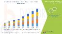 Rising Demand for Calcimimetics Fuels Growth in Global Chronic Kidney Disease Treatment Market
