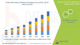 Rising Demand for Calcimimetics Fuels Growth in Global Chronic Kidney Disease Treatment Market
