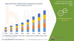 Growing Need for Food Safety and Pharma Integrity Drives Cold Chain Testing Market Growth