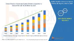 Rising Security Concerns Propel Global Situation Awareness System Market