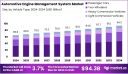 Fueling Efficiency and Intelligence: The Evolving EMS Market Landscape 