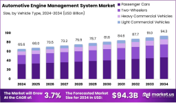 Fueling Efficiency and Intelligence: The Evolving EMS Market Landscape 