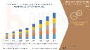 Eco-Friendly Packaging Trend Spurs Growth in Water Soluble Films Market