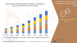 Eco-Friendly Packaging Trend Spurs Growth in Water Soluble Films Market