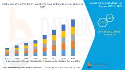 Industrial Automation and Smart Infrastructure Boost Wiring Duct Demand