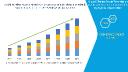 Wireless Power Tech Transforms Automotive and Industrial Charging Ecosystems