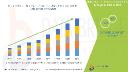 Neurotech Innovations Fuel Expansion of Wireless Brain Sensors Market