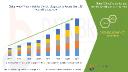 Fitness and Health Awareness Drives Surge in Whey Protein Isolates Market