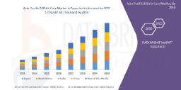 Asia-Pacific B2B Air Care Market Scope: Growth, Share, Value, Size, and Analysis