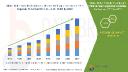 Animal Nutrition Gains Spark Demand for Water-Soluble Feed Supplements