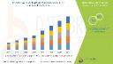 Telemedicine Boom Accelerates Growth of Virtual Visits Market Globally