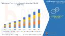 Automation and Contactless Retail Solutions Expand Global Vending Kiosk Market